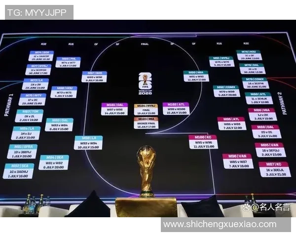2026年世界杯全新赛制与赛事前瞻：探索足球未来的全球盛宴