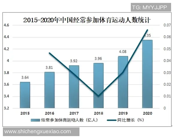 体育竞技与全民健身融合发展的现状、挑战与未来前景探讨