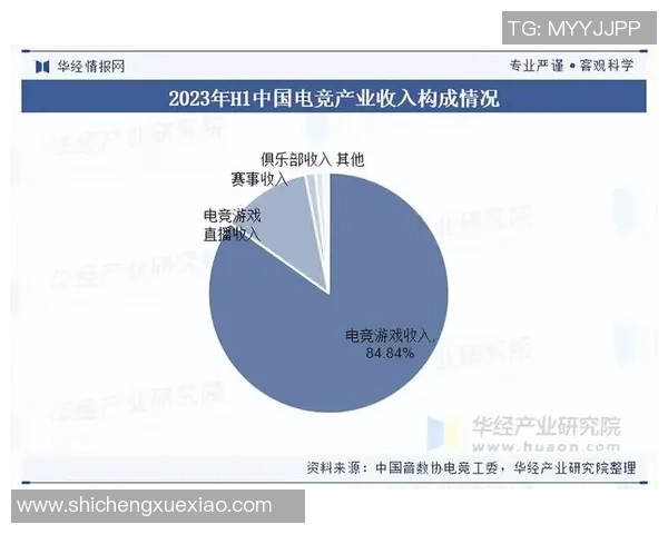 电子竞技产业蓬勃发展背后的经济效应与未来趋势分析